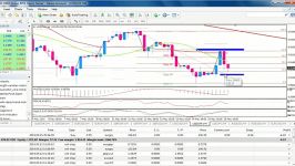 تحلیل تکنیکال USDCHF درتایم فریم ۴ساعته ۰۵۱۶۲۰۱۵