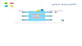 ماشین ورودی خروجی، صفحه 12 ریاضی چهارم