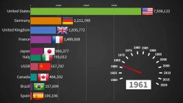 ویدیو جالب 10 کشور برتر تولید خودرو سال 1950 تا 2019