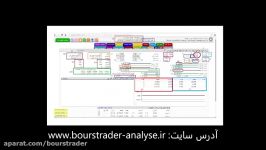 آموزش حجم مبنا دوره مقدماتی ورود به بورس