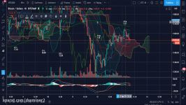 dssminer.com cloudmining and automated trader BOT ANALISI CICLICA BITCOIN DEL