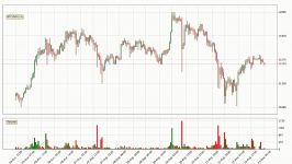 dssminer.com cloudmining and automated trader BOT Daily Update Bitcoin   Techn