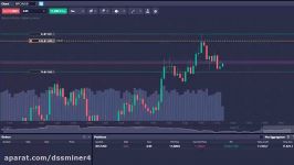 dssminer.com cloudmining and automated trader BOT Bitcoin Scalping sur PrimeXB