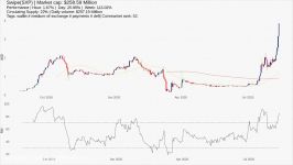 dssminer.com cloudmining and automated trader BOT DEFI coins listed on binance