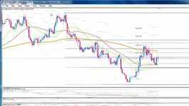 تحلیل تکنیکال NZDUSD درتایم فریم ۴ساعته 05172015