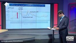 وزیر سمت هر هفته تعویض می شود در حال حاضر وزیر سمت نداریم