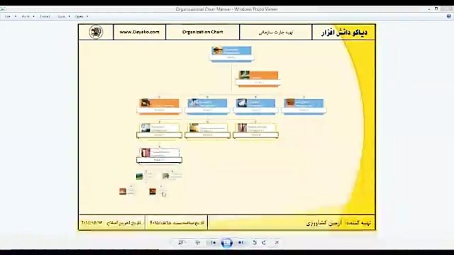 چارت سازمانی ترسیم آن در نرم افزار ویزیو VISIO