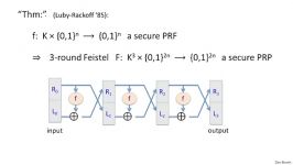 Data Encryption Standard DES cryptography