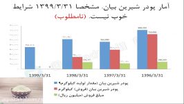 تحلیل بنیادی سهم ریشمک