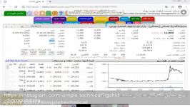 تابلوخوانی قسمت چهارمپیج تکنیکال به زبان ساده