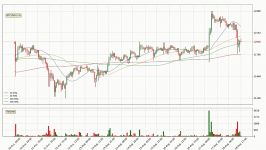 dssminer.com cloudmining and automated trader BOT Daily Update Bitcoin   What