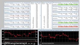 dssminer.com cloudmining and automated trader BOT SandP 500 l Gold Bitcoin 