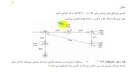 نظریه زبانها ماشینها فصل 8 زبان بدون محدودیت Turing machine2 جواد محمدزاده