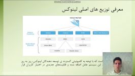 تمرین 1 آزمایشگاه سیستم عامل