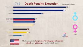 آمار اعدام در ایالات متحده آمریکا 300 سال پیش تاکنون