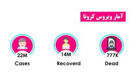 تولید کیت تشخیص کرونا مبتنی بر روش LFA