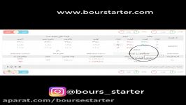 سودآوری در بازار آتی به کمک اهرم معاملات