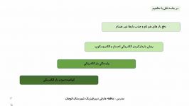 معرفی قانون کولن رسم نیروی الکتریکی قسمت اول