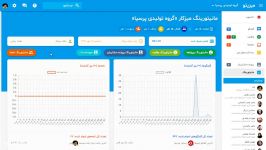 آموزش میزیتو  مانیتورینگ