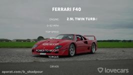 Ferrari 488 Pista در مقابل Ferrari F40