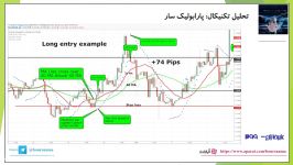 آموزش اندیکاتور پارابولیک سار قسمت دوم