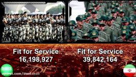 مقایسه قدرت های نظامی ایران عربستان سعودی  انگلیسی