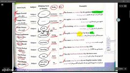 گرامر درس ١ زبان انگلیسی دوازدهم  مجهول  قسمت سوم