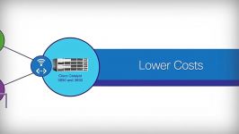 Cisco Catalyst 3850 and 3650 Switches