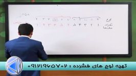 احتمال رابانگاه حرفه ای حل کنیم باامپراطورریاضی سیما