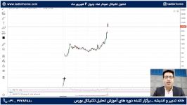 تحلیل تکنیکال نمودار پترول 4 شهریور ماه