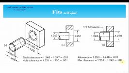 تلرانسهای هندسی ابعادی GD and T