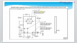 تلرانسهای هندسی ابعادی GD and T