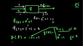 آموزش ریاضی مقدمه ای بر توابع ریاضی