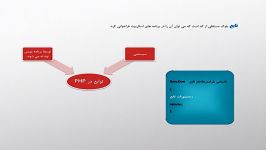 فیلم آموزش php جلسه 34  طراحی سایت وب آرت