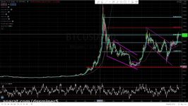 dssminer.com cloudmining and automated trader BOT Bitcoin BTC has some res