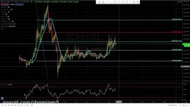 dssminer.com cloudmining and automated trader BOT Bitcoin Cash BCH very ha