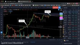 dssminer.com cloudmining and automated trader BOT Bitcoin makes new 2020 highs