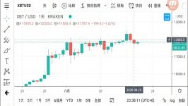 dssminer.com cloudmining and automated trader BOT Bitcoin price analysis 2020