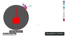 آموزش بورس کندل شناسی قسمت ۱