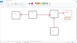 توضیح مختصری در مورد جداول اتصال پروژه به پایگاه داده postgresql