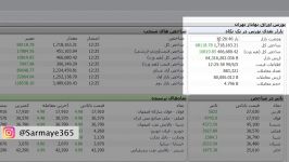 آشنایی سایت بورس Tsetmc