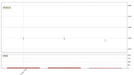 dssminer.com cloudmining and automated trader BOT Daily Update Bitcoin   Techn