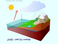 چرخه آب در طبیعت  ژئوایران The Water cycle in nature