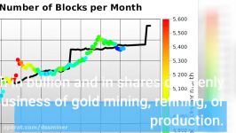 dssminer.com cloudmining and automated trader BOT Some Ideas on Time to HODL