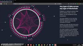 dssminer.com cloudmining and automated trader BOT POLKADOT ON BINANCE. HUGE PO