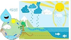 آموزش درس ۱۶ فارسی پایه دوم   پرواز قطره