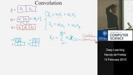 Convolutional neural networks