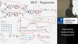 Neural networks and deep learning with Torch