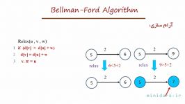 آموزش الگوریتم بلمن فوردBellman Ford