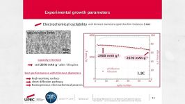 فناوری باتری های Porous silicon Li ion